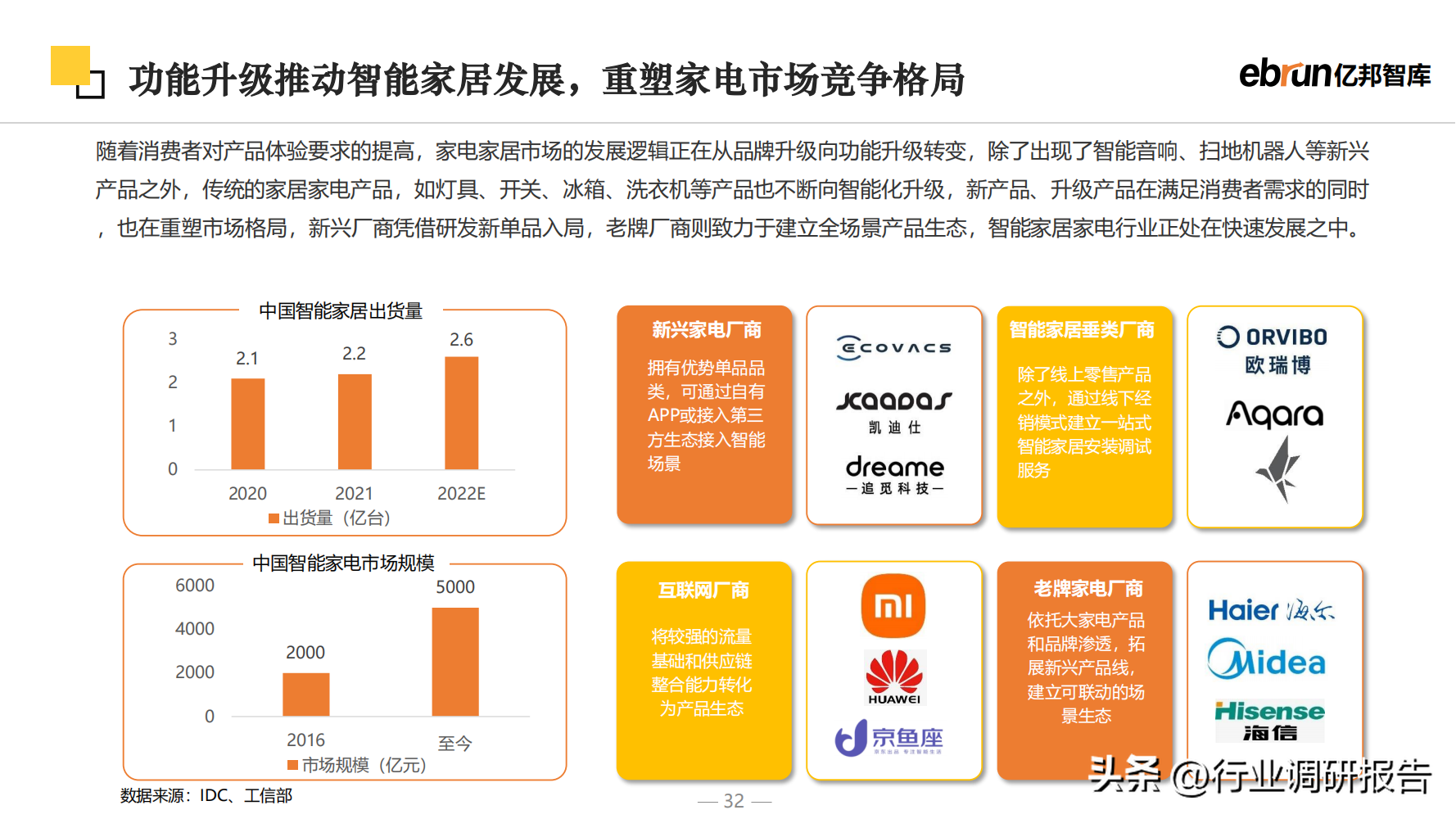 什么是新零售商業模式？2023零售行業數據分析報告表一覽