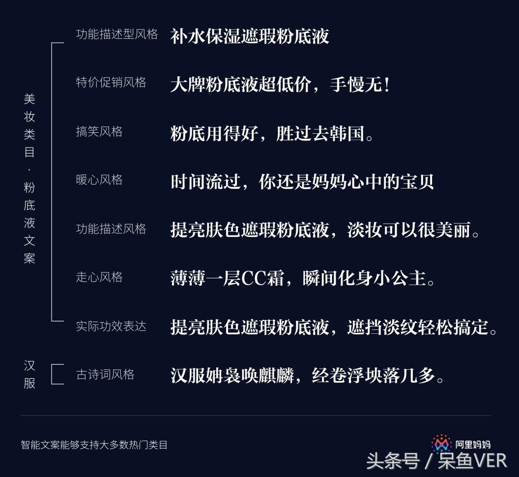 阿里媽媽智能文案官網(wǎng)（阿里媽媽推廣網(wǎng)站收費(fèi)標(biāo)準(zhǔn)表一覽）