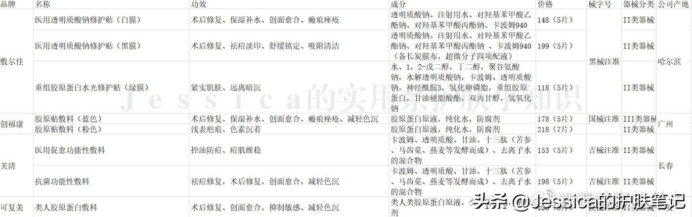醫用護膚品有哪些品牌？盤點國內十大一枚護膚品牌排行榜