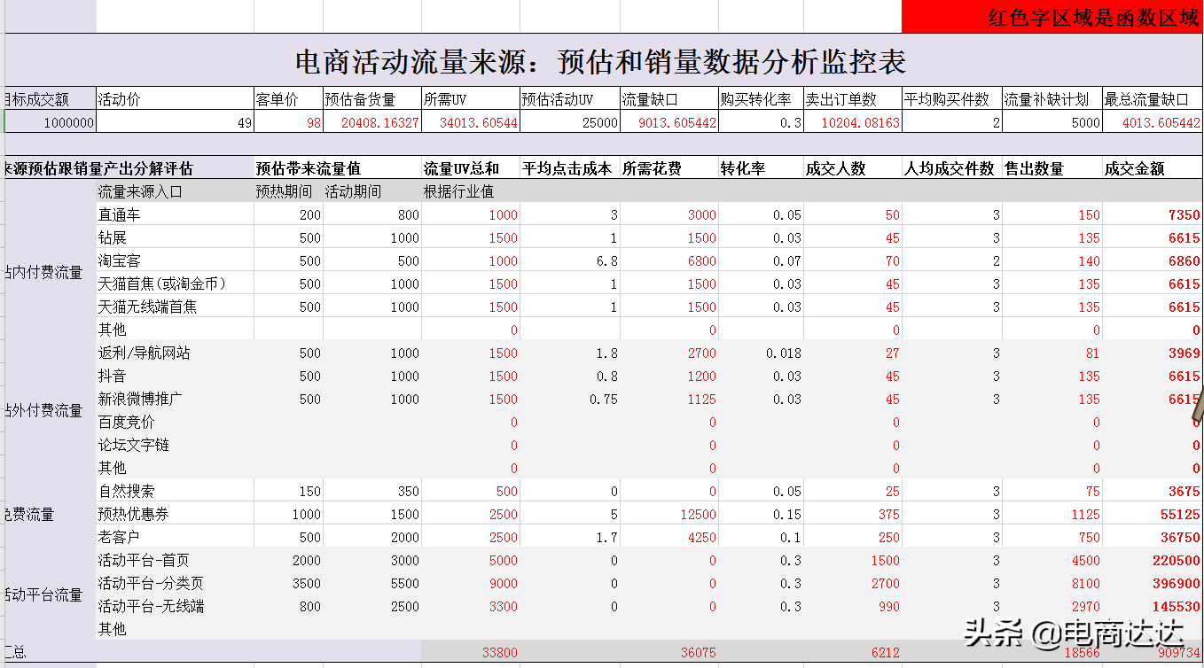 店鋪統(tǒng)計(jì)表格怎么做？分享淘寶店鋪產(chǎn)品訂單表格模板大全