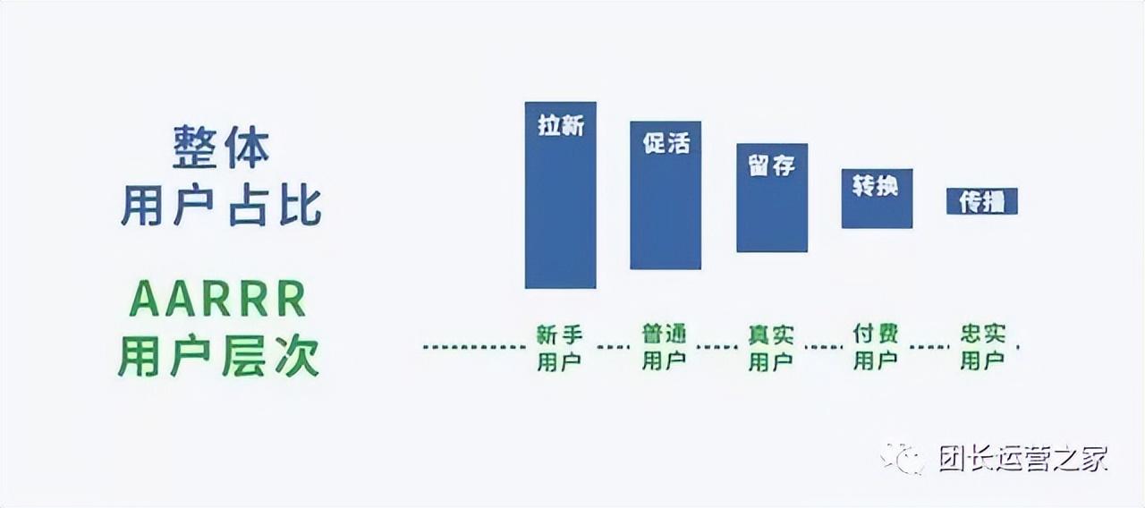 快團(tuán)團(tuán)怎么推廣引流？分享國內(nèi)十大社區(qū)團(tuán)購排名