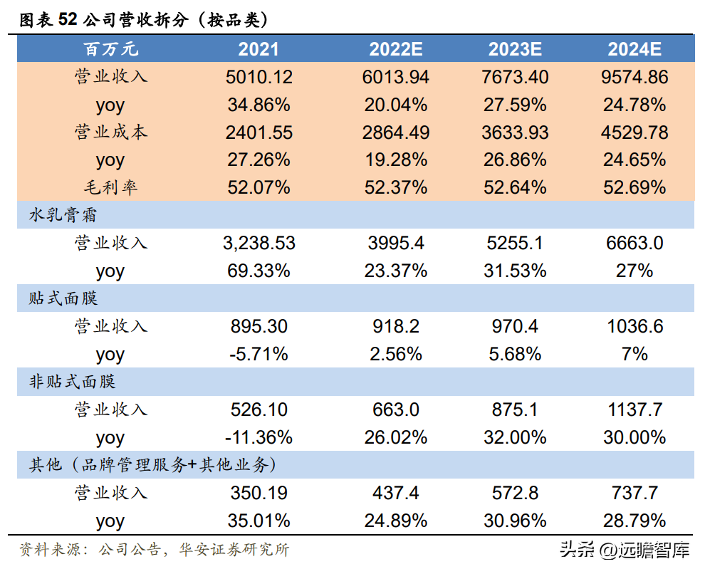御泥坊天貓旗艦店公司介紹（御泥坊目標客戶畫像分析）