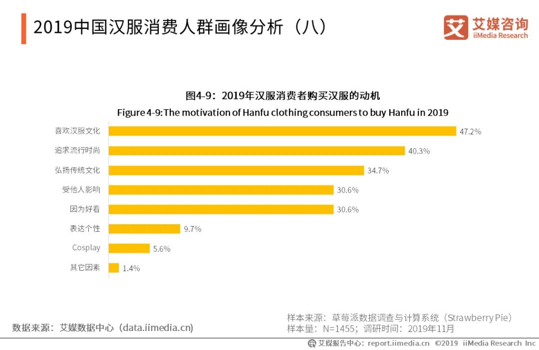 漢尚華蓮漢服官網（漢尚華蓮旗下品牌有哪些）