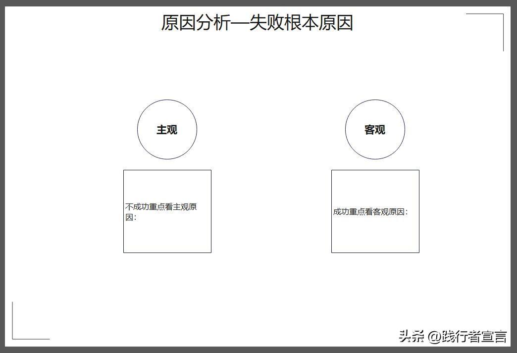 活動復盤報告怎么寫？促銷活動復盤報告模板大全