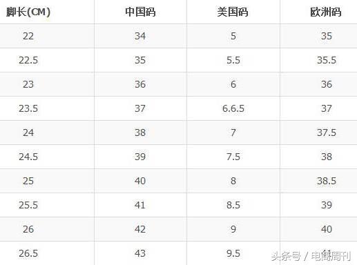 國際鞋碼對照表（國際鞋子品牌排行榜前十）