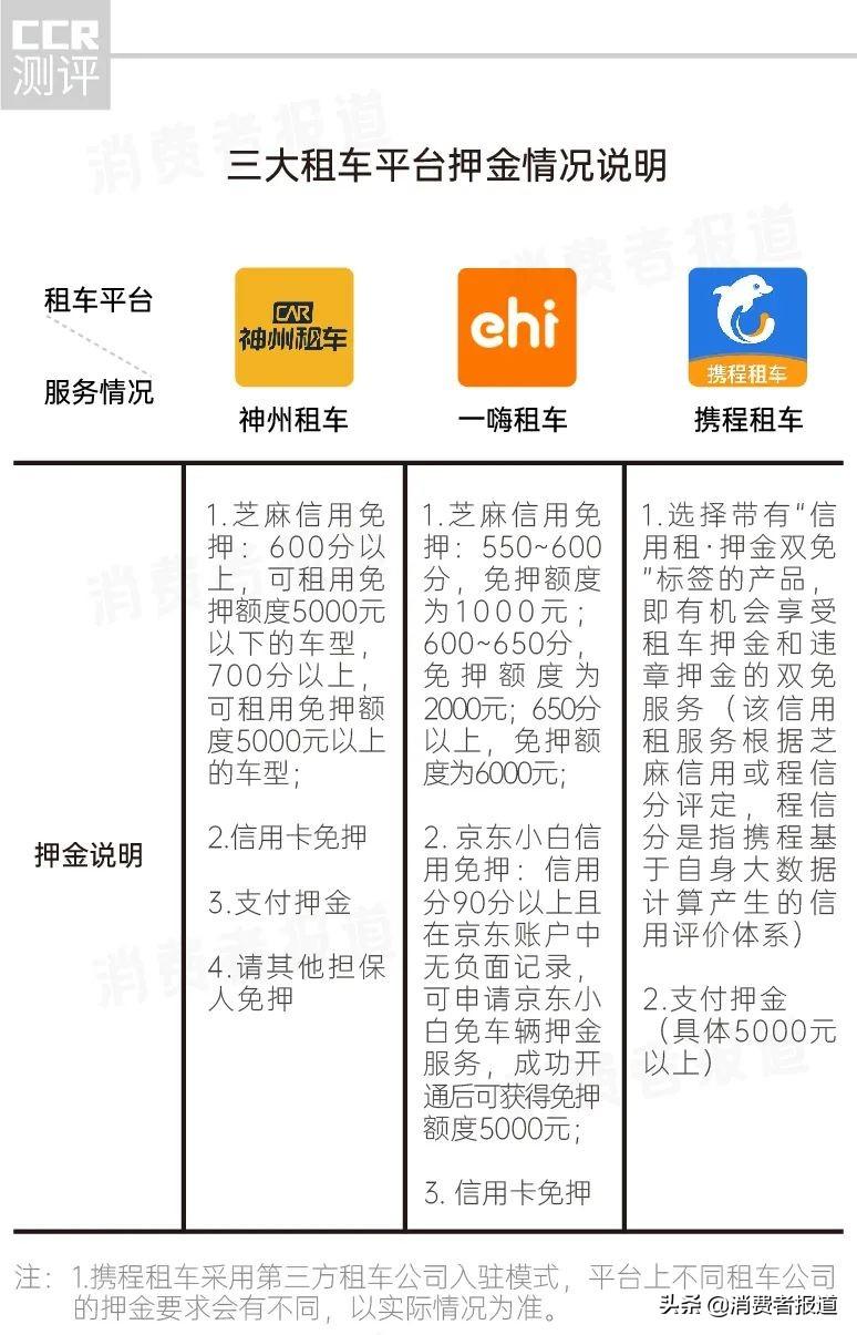 攜程租車靠譜嗎？分享攜程租車流程及注意事項
