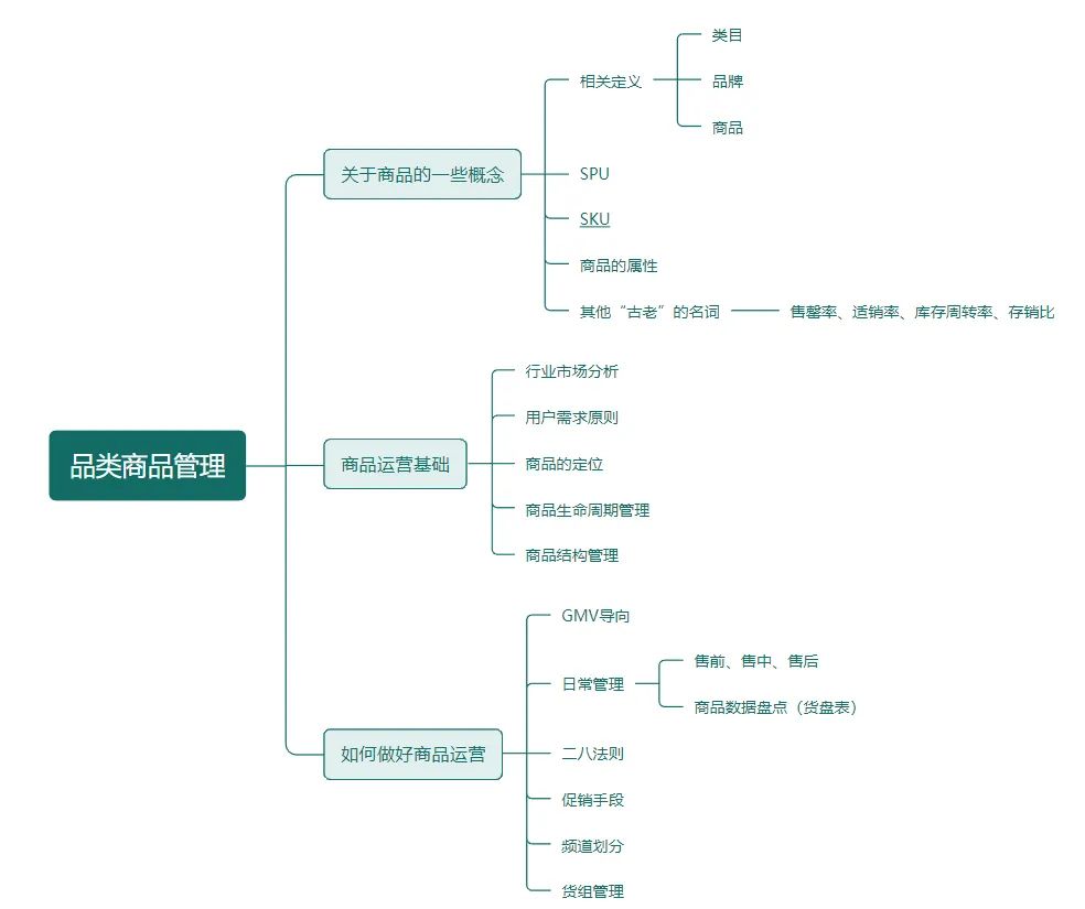 服裝售罄率怎么算？累計售罄率計算公式詳解