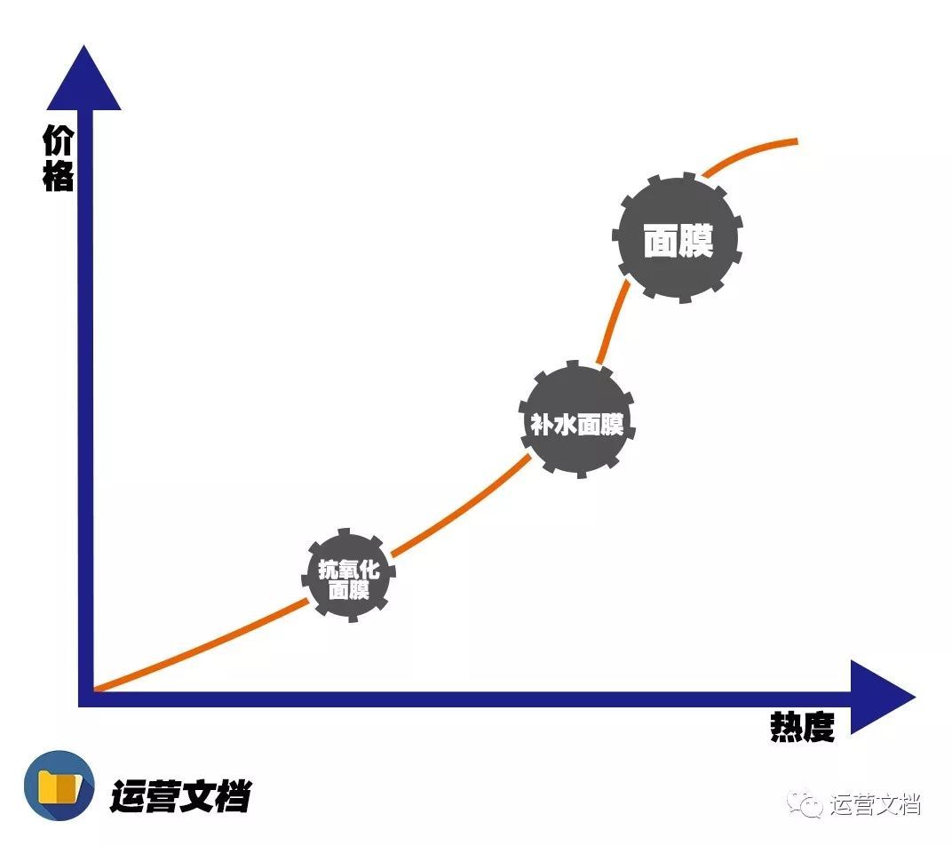 搜索熱度是什么意思？解析關鍵詞搜索熱度的定義