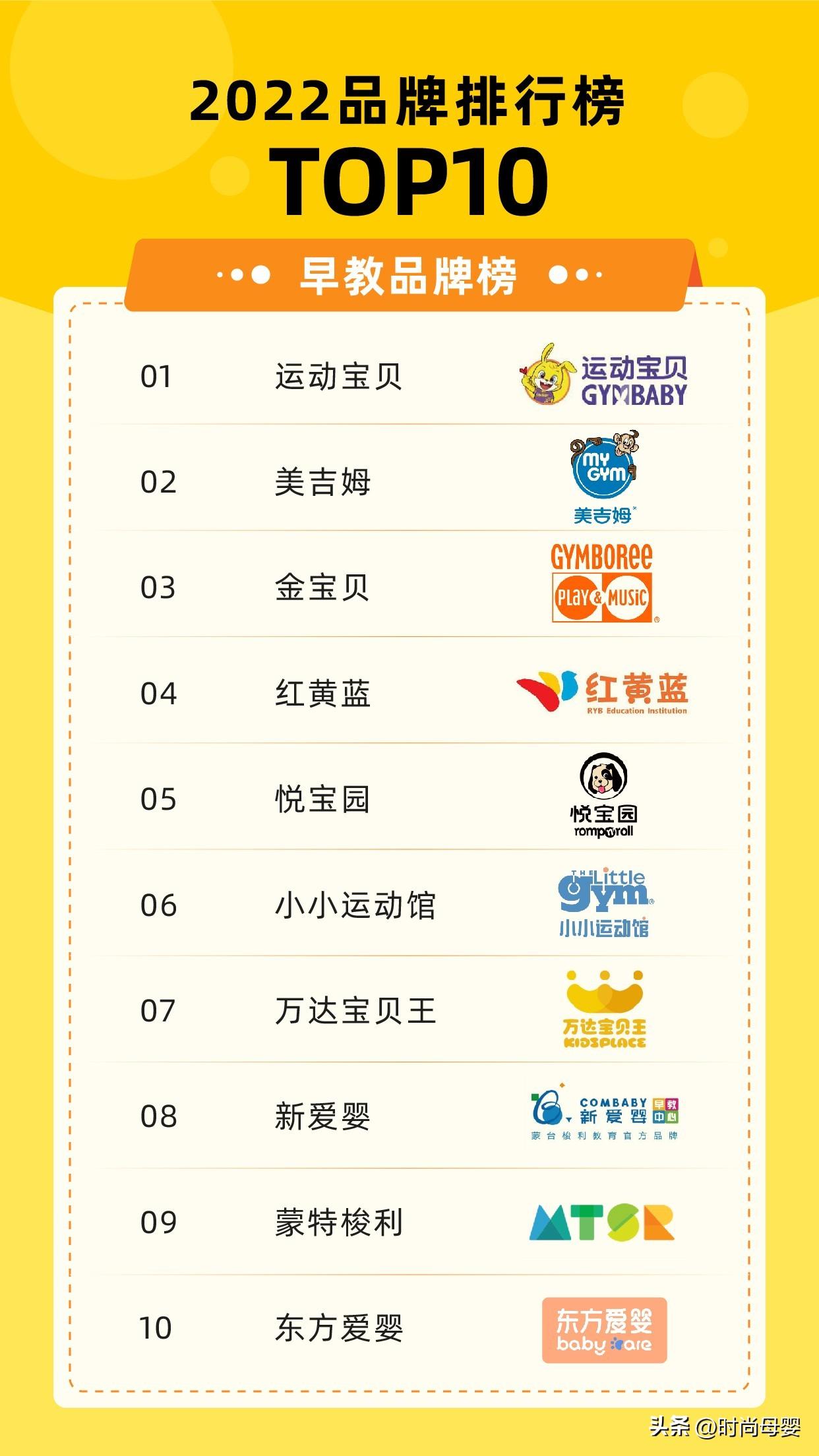 紅黃藍早教怎么樣？早教加盟全國十大品牌