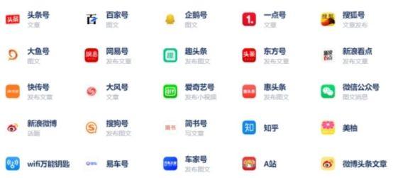 視頻收益平臺有哪些？國內視頻變現平臺排行榜前十推薦