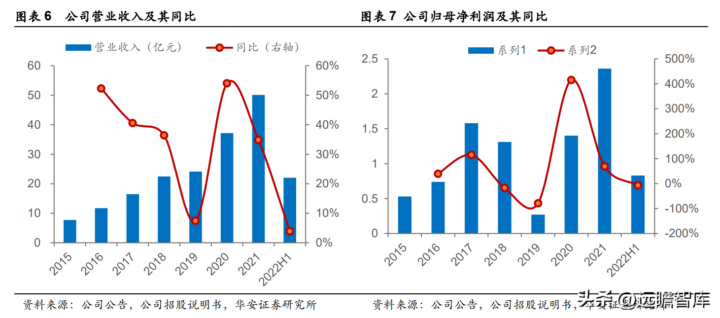 御泥坊天貓旗艦店公司介紹（御泥坊目標客戶畫像分析）