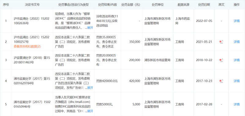 蝶翠詩屬于什么檔次？蝶翠詩是哪個國家的品牌？