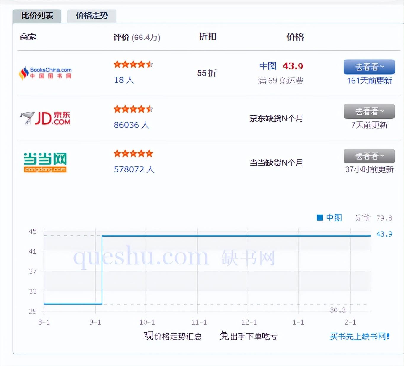 打折圖書哪里有賣？網上購書網站排行榜前十