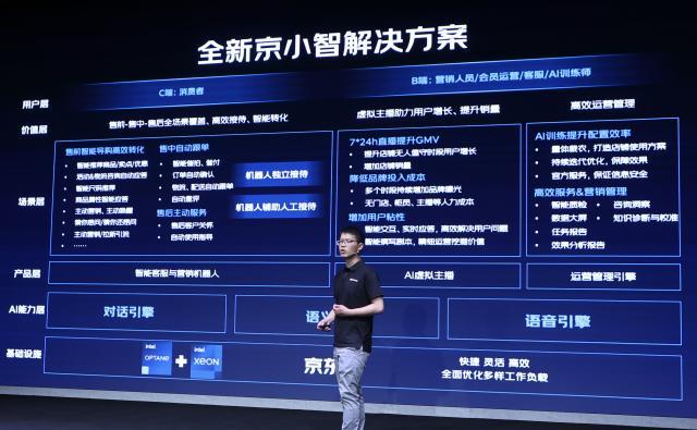 京小智的作用有哪些？京小智智能客服使用方法及流程詳解