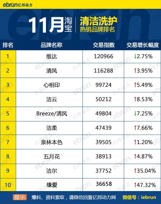 天貓銷售排行榜怎么看？天貓榜單熱銷產品排行榜前十