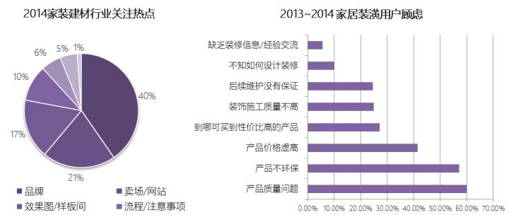 家居o2o電商平臺(tái)有哪些？o2o電商模式的特點(diǎn)解析