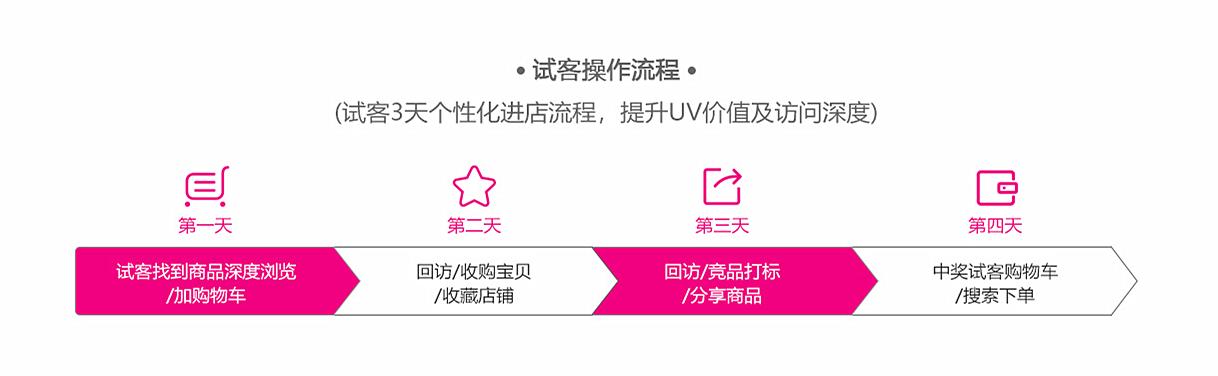 試客巴app（盤點免費領使用網站有哪些）