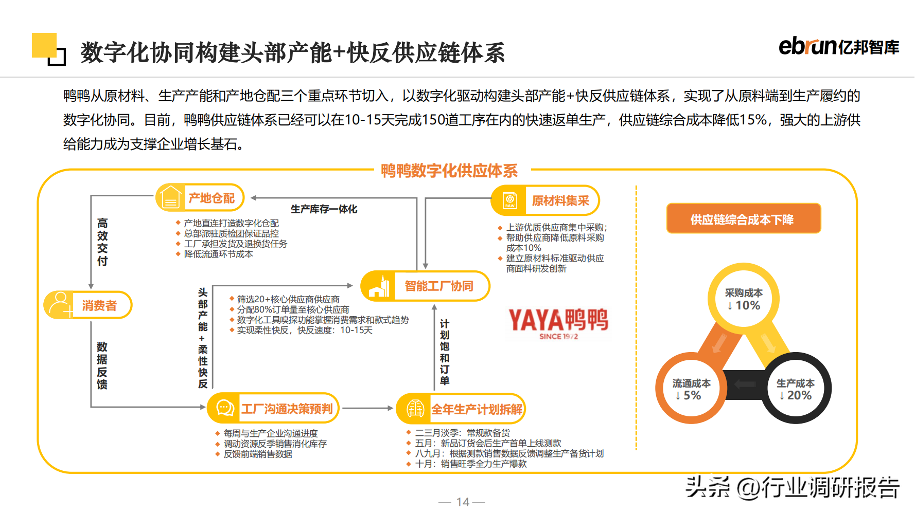 什么是新零售商業模式？2023零售行業數據分析報告表一覽