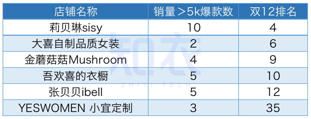 雙十二銷售額是多少？2022雙十二各大電商平臺銷售額排名表一覽