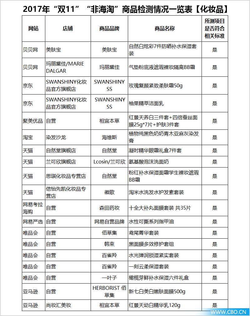聚美優品官方旗艦店是正品嗎？聚美優品旗艦店和自營店的區別解析