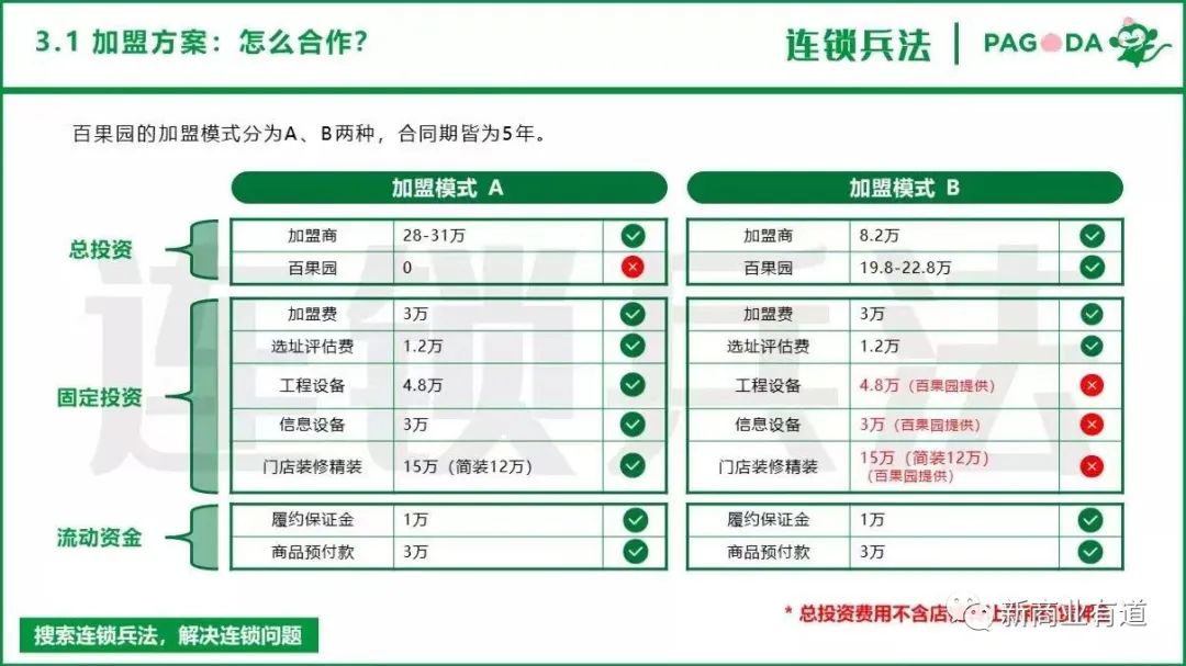 百果園水果連鎖店加盟官網（分享零食加盟十大品牌排行榜）