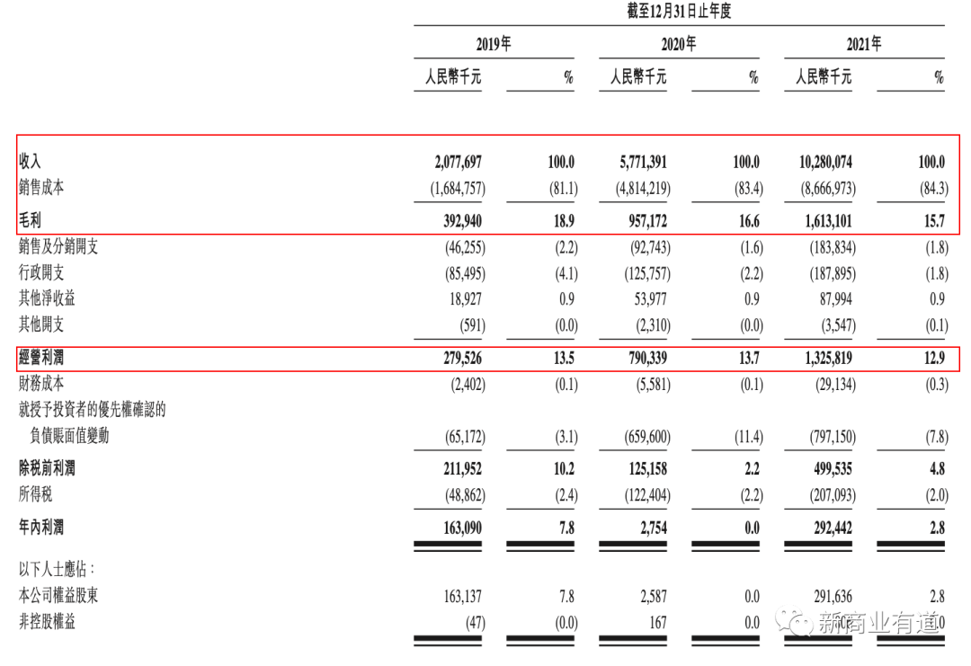 百果園水果連鎖店加盟官網（分享零食加盟十大品牌排行榜）