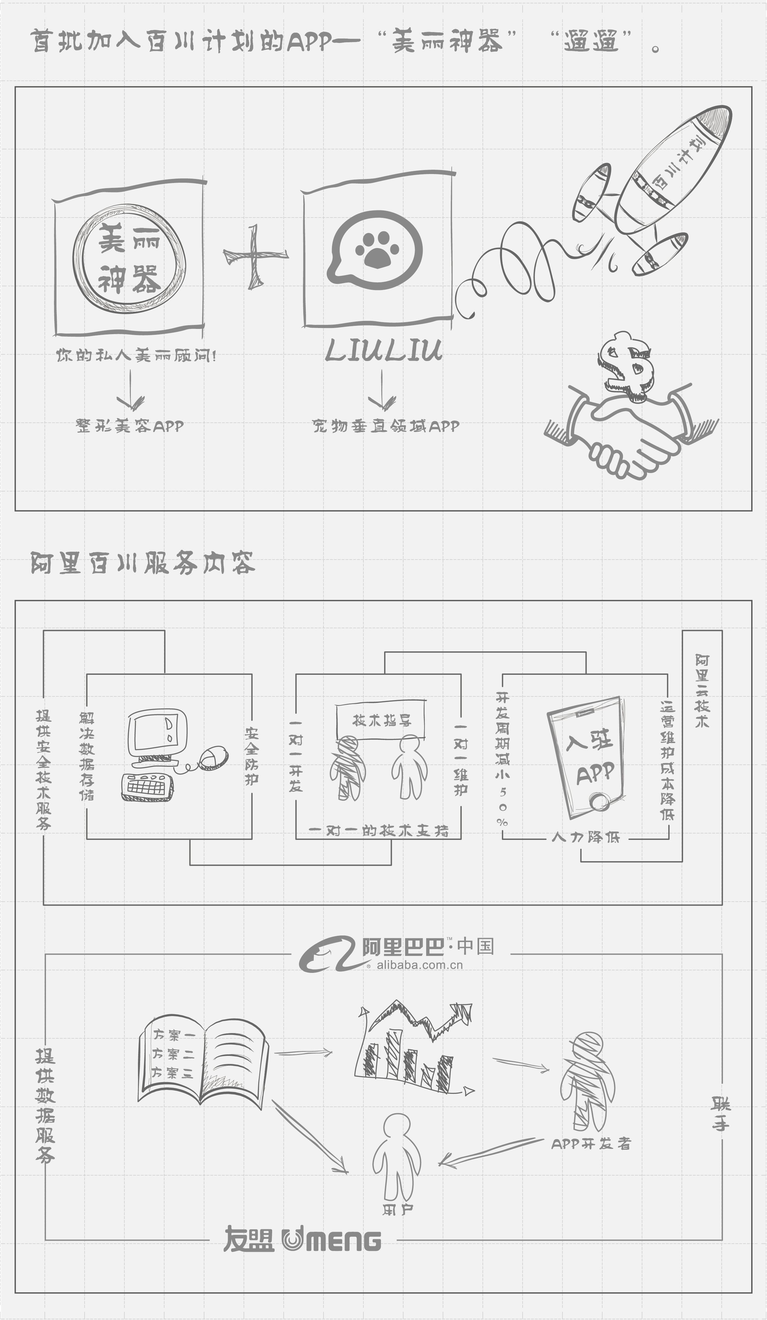 百川計劃是什么？解析阿里巴巴百川計劃的意義