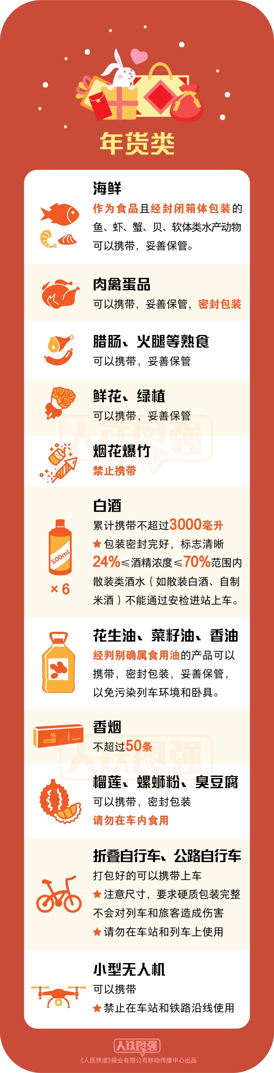 禁運品有哪些？飛機禁運物品一覽表
