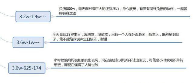 抖音標題怎么寫吸引人？2023抖音熱門標題合集