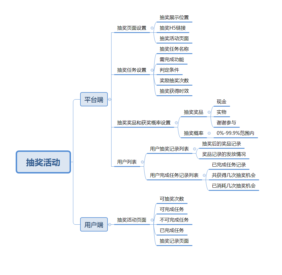 紅包抽獎活動方案怎么寫？微信抽獎活動方案模板大全