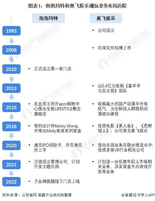 潮玩手辦品牌都有哪些？國內潮玩品牌十大排名
