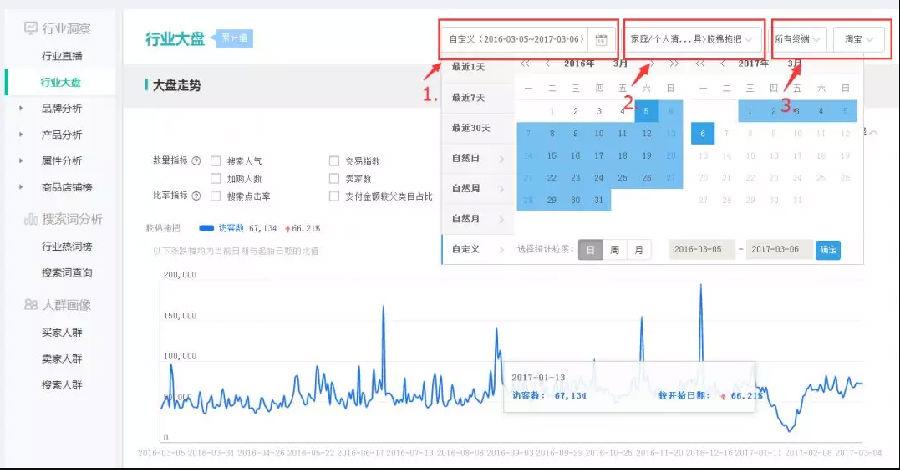交易指數計算公式是什么？淘寶交易指數計算方法詳解