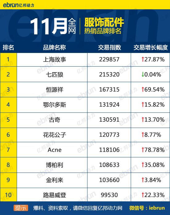 天貓銷售排行榜怎么看？天貓榜單熱銷產品排行榜前十