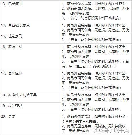 退貨協(xié)議書合同范本怎么寫？淘寶店鋪退貨合同范文模板大全