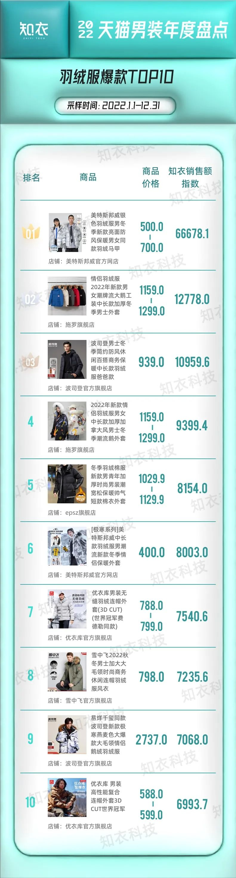 淘寶時尚男裝店鋪推薦（淘寶男裝店鋪排行top10）