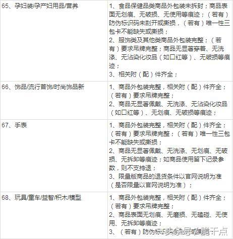 退貨協(xié)議書合同范本怎么寫？淘寶店鋪退貨合同范文模板大全