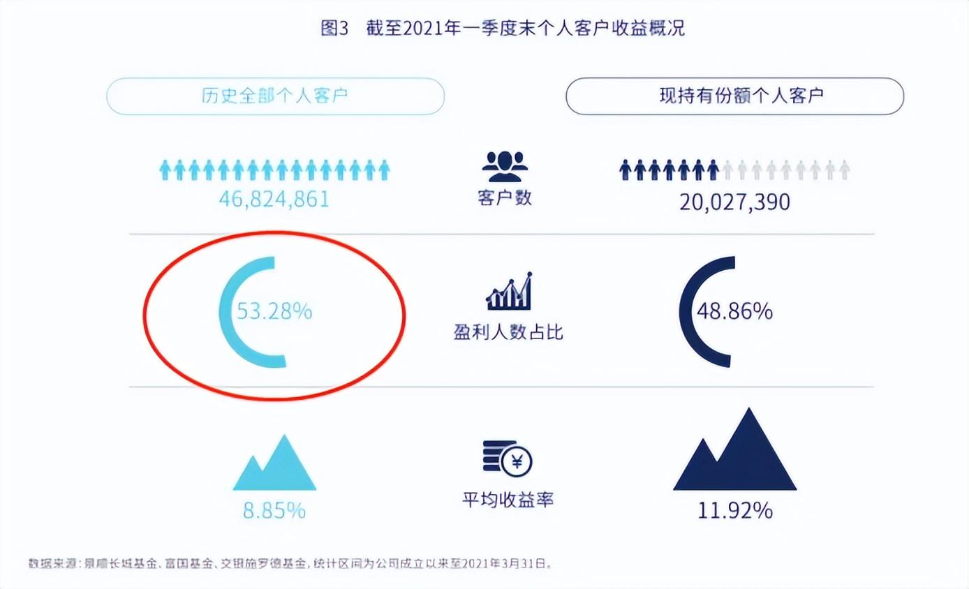窮人的三種理財方法是什么？推薦三種有效的理財方法