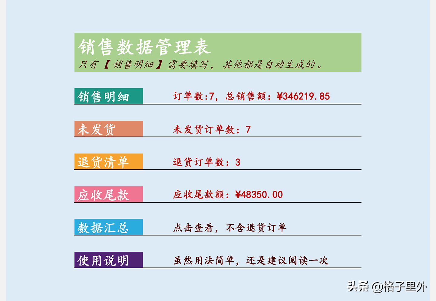 訂單跟蹤表格怎么做？客戶訂單明細記錄表格模板大全