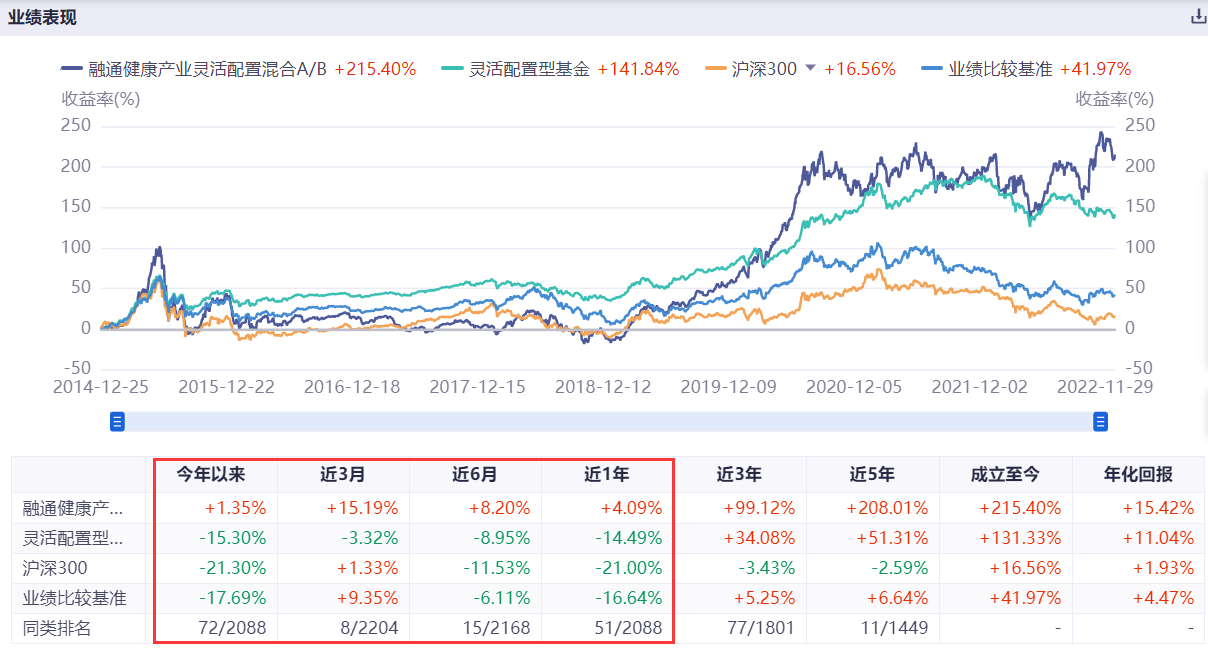 什么是剛需行業?盤點2023中國剛需行業有哪些？