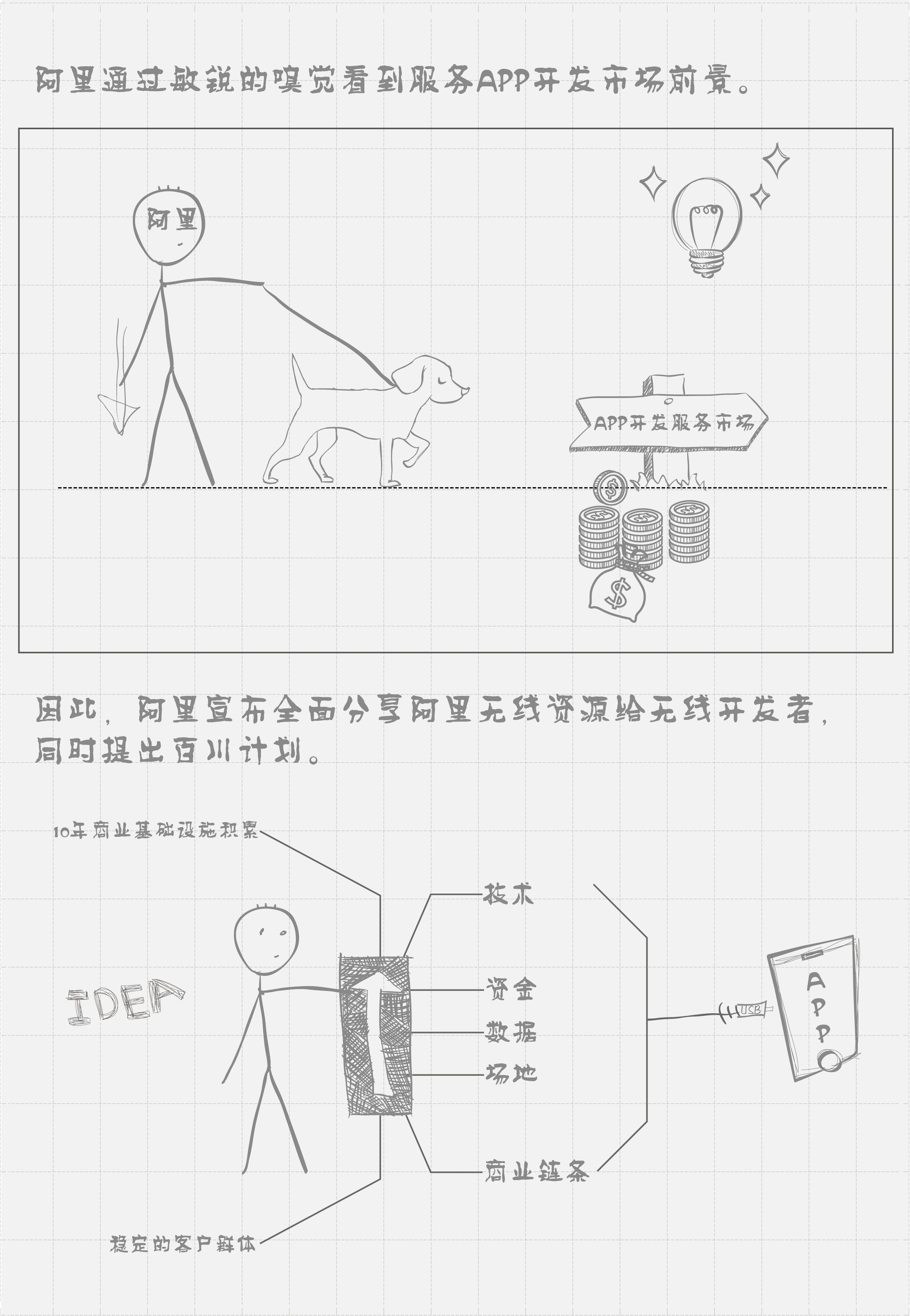 百川計劃是什么？解析阿里巴巴百川計劃的意義
