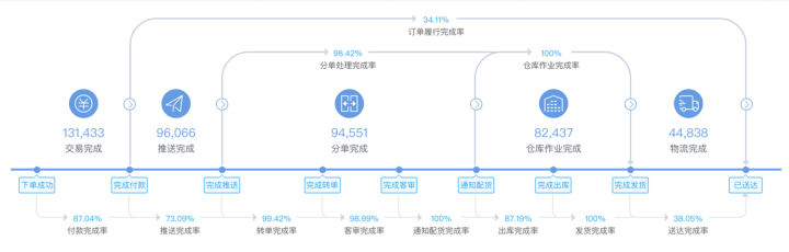 買快遞單號的網站有哪些？網上購買快遞單號的方法介紹