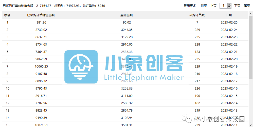 找貨源網(wǎng)站有哪些？無貨源店鋪?zhàn)?cè)流程及條件