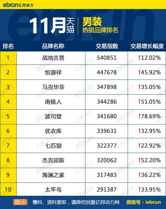 天貓銷售排行榜怎么看？天貓榜單熱銷產品排行榜前十