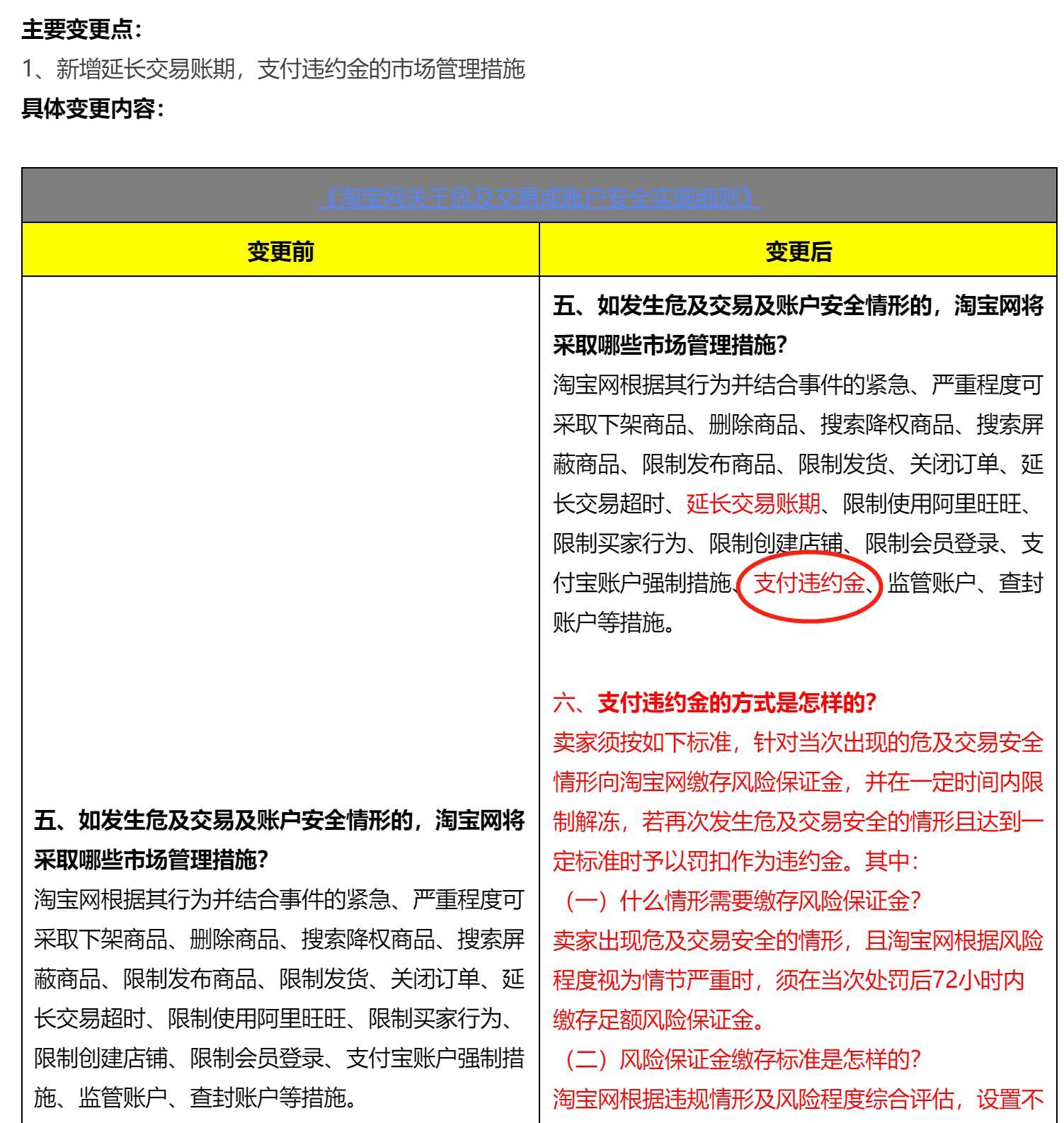 淘寶危及交易安全處罰有什么影響？淘寶違規(guī)店鋪處罰規(guī)則表一覽