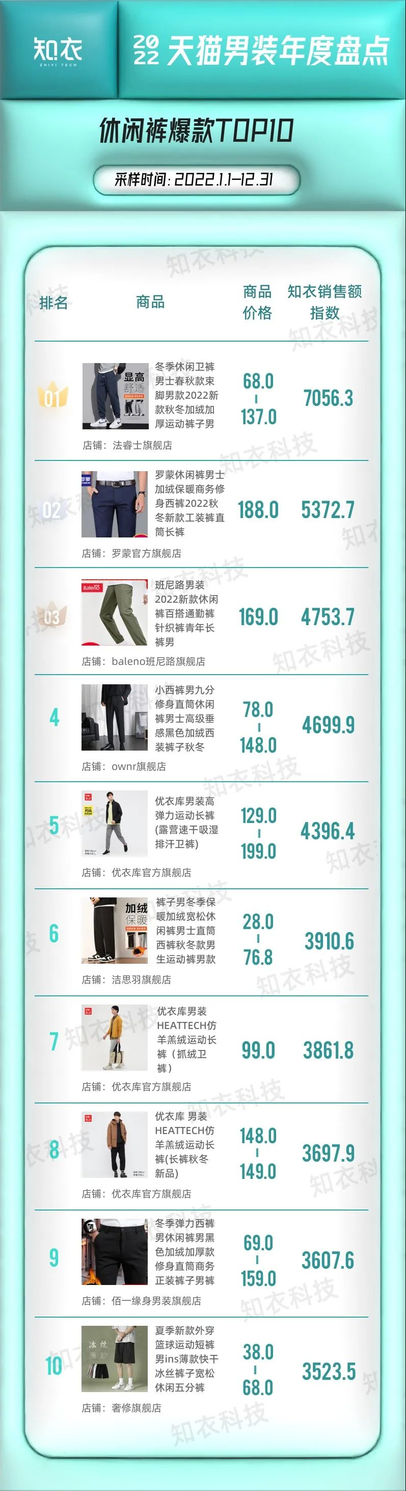 淘寶時尚男裝店鋪推薦（淘寶男裝店鋪排行top10）