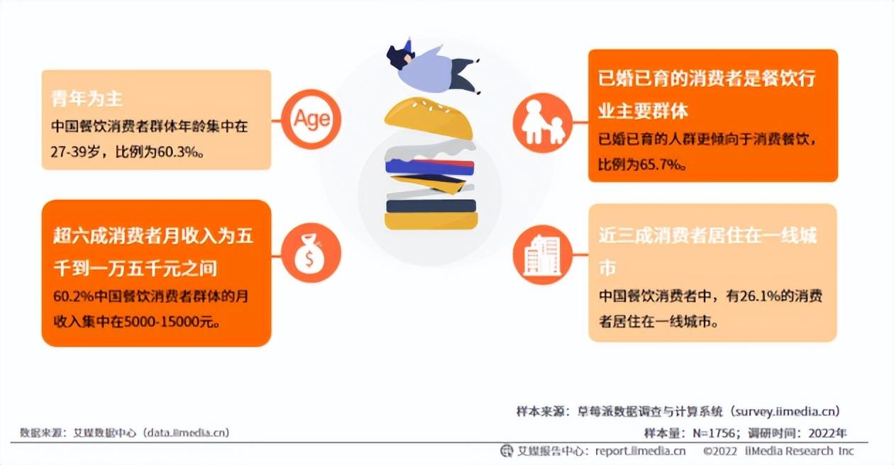 中國餐飲業(yè)發(fā)展現(xiàn)狀與趨勢（2023國內(nèi)餐飲行業(yè)發(fā)展思路報告模板大全）