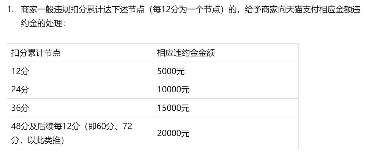 淘寶危及交易安全處罰有什么影響？淘寶違規(guī)店鋪處罰規(guī)則表一覽