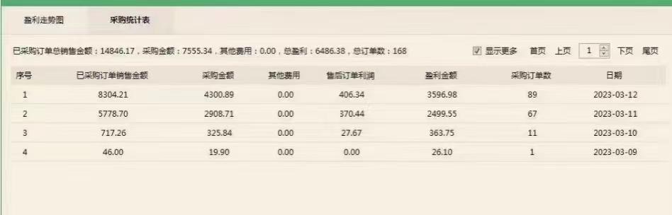 網頁版拼多多商家登錄（拼多多貨源一件代發渠道推薦）