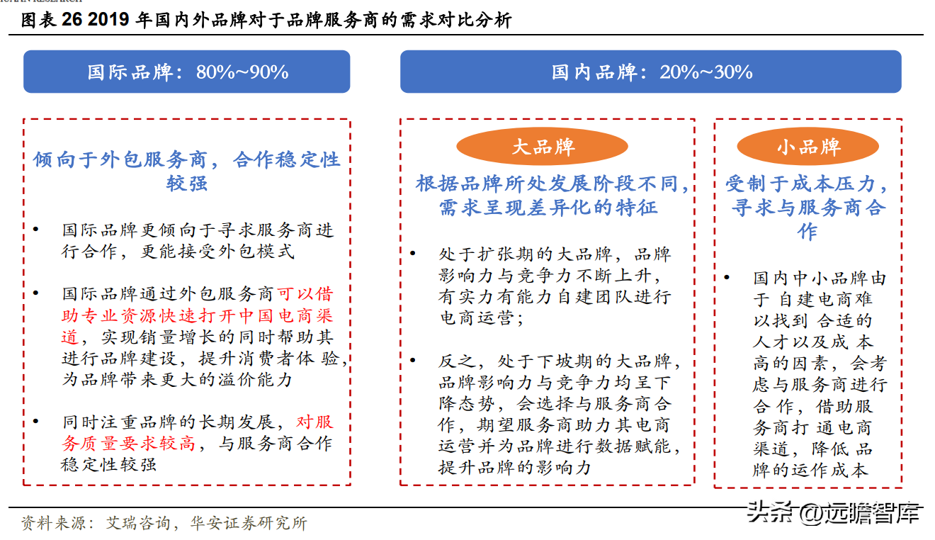 御泥坊天貓旗艦店公司介紹（御泥坊目標客戶畫像分析）