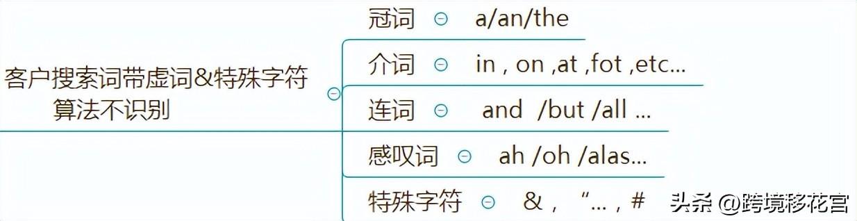 產品長尾詞是什么意思？解析長尾詞的特點和作用